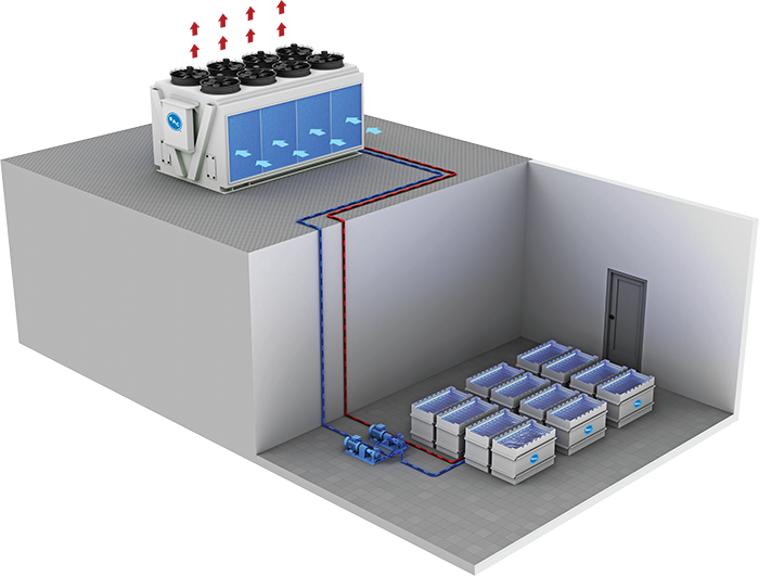 Flow Immersion Cooling